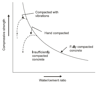 How can I increase the strength of concrete?cid=14