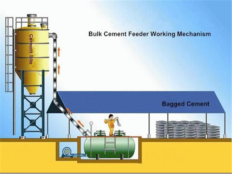 bag cement feeding system